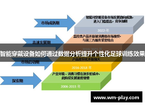 智能穿戴设备如何通过数据分析提升个性化足球训练效果